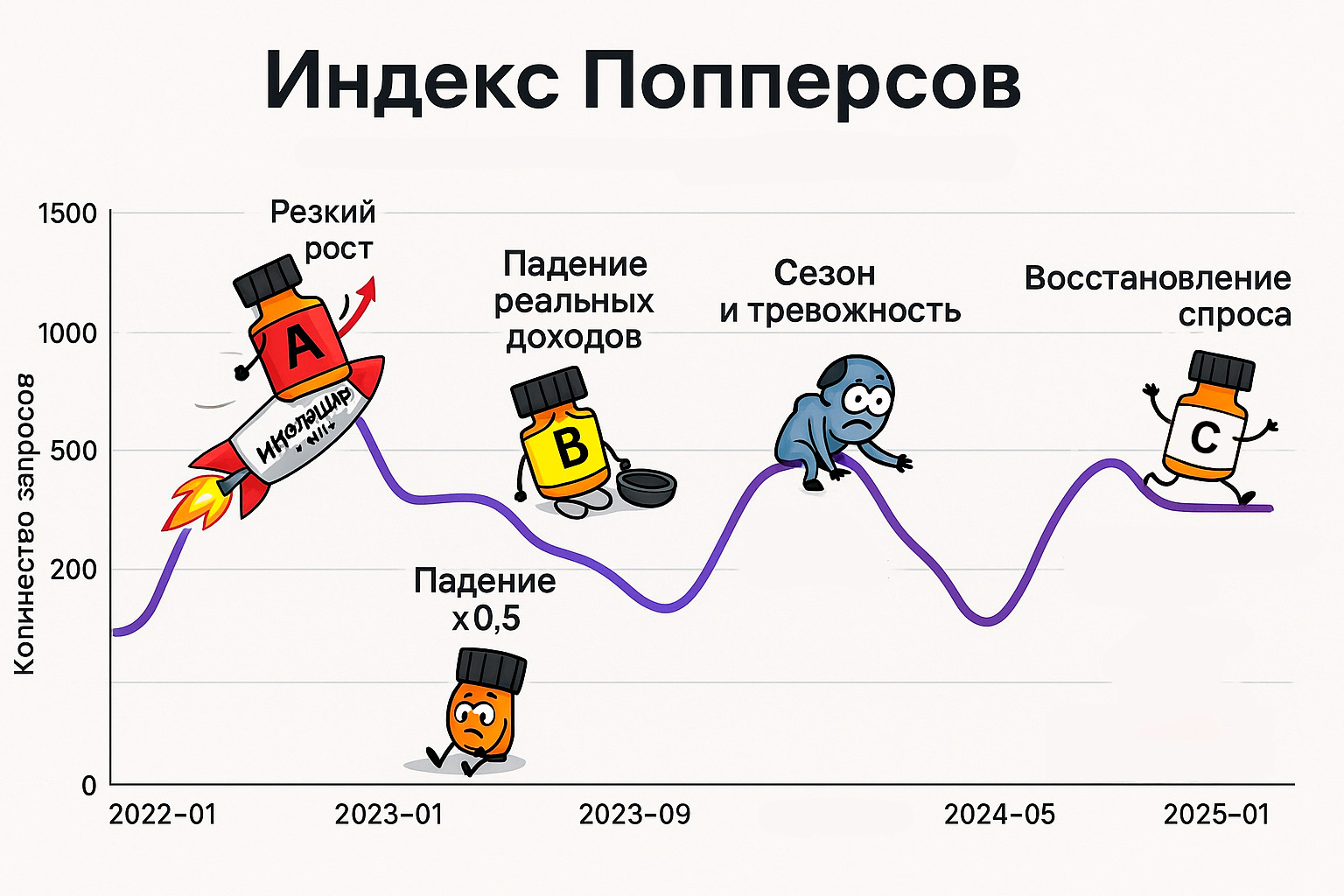Индекс попперсов в Улья́новске Индекс попперсов в Улья́новске