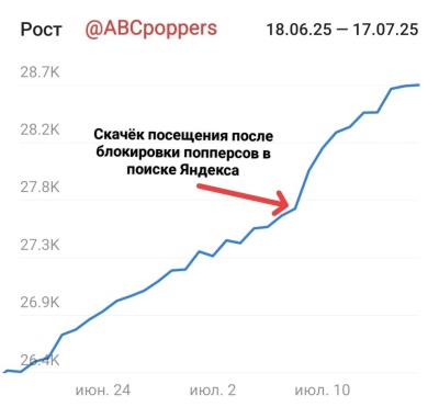 Излучение новых потоков: кейс попперсов и современная логика монетизации трафика о попперс