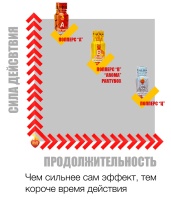 Какой попперс самый сильный?