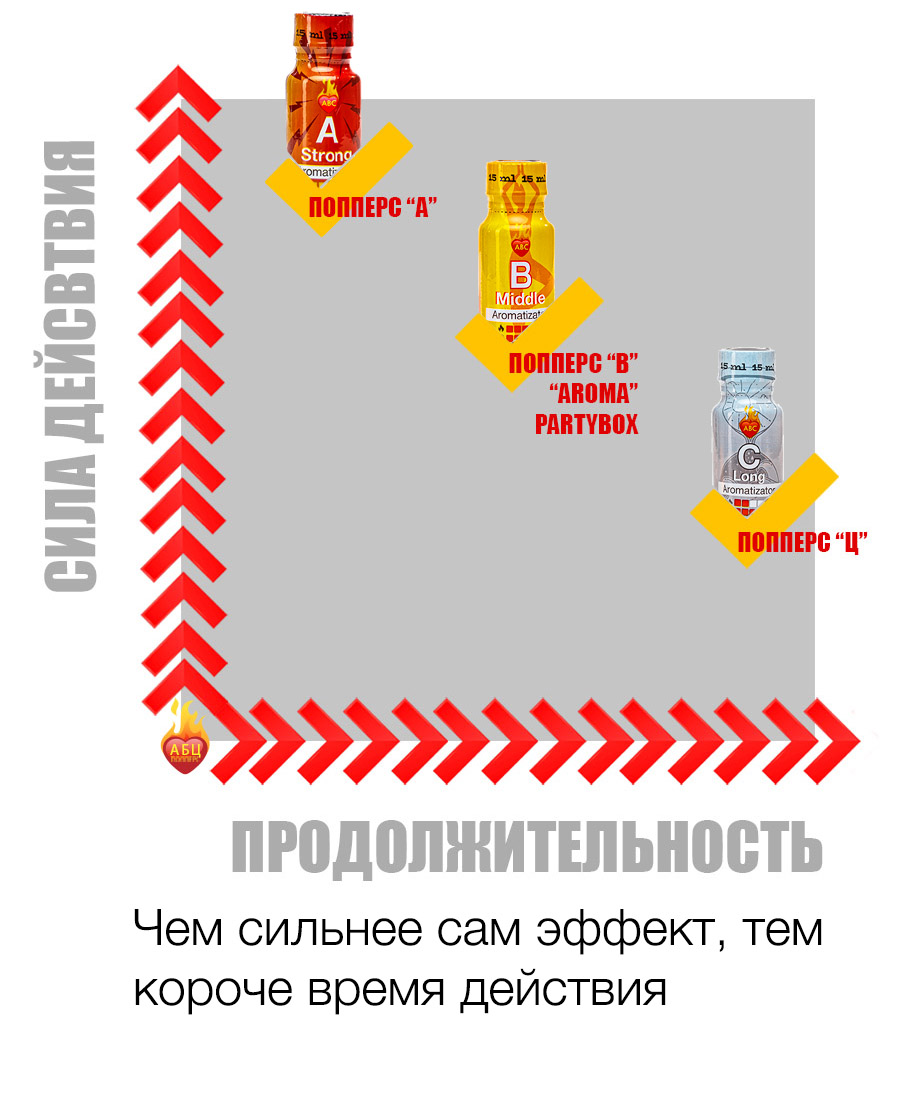 Действие и эффект попперс {=this.Name} в Улья́новске