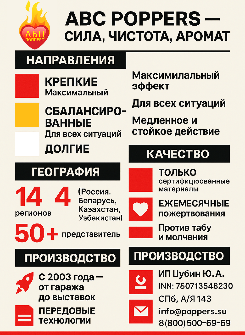 Инфографика АБЦ Попперс история цели Ульяновск Инфографика АБЦ Попперс история цели
